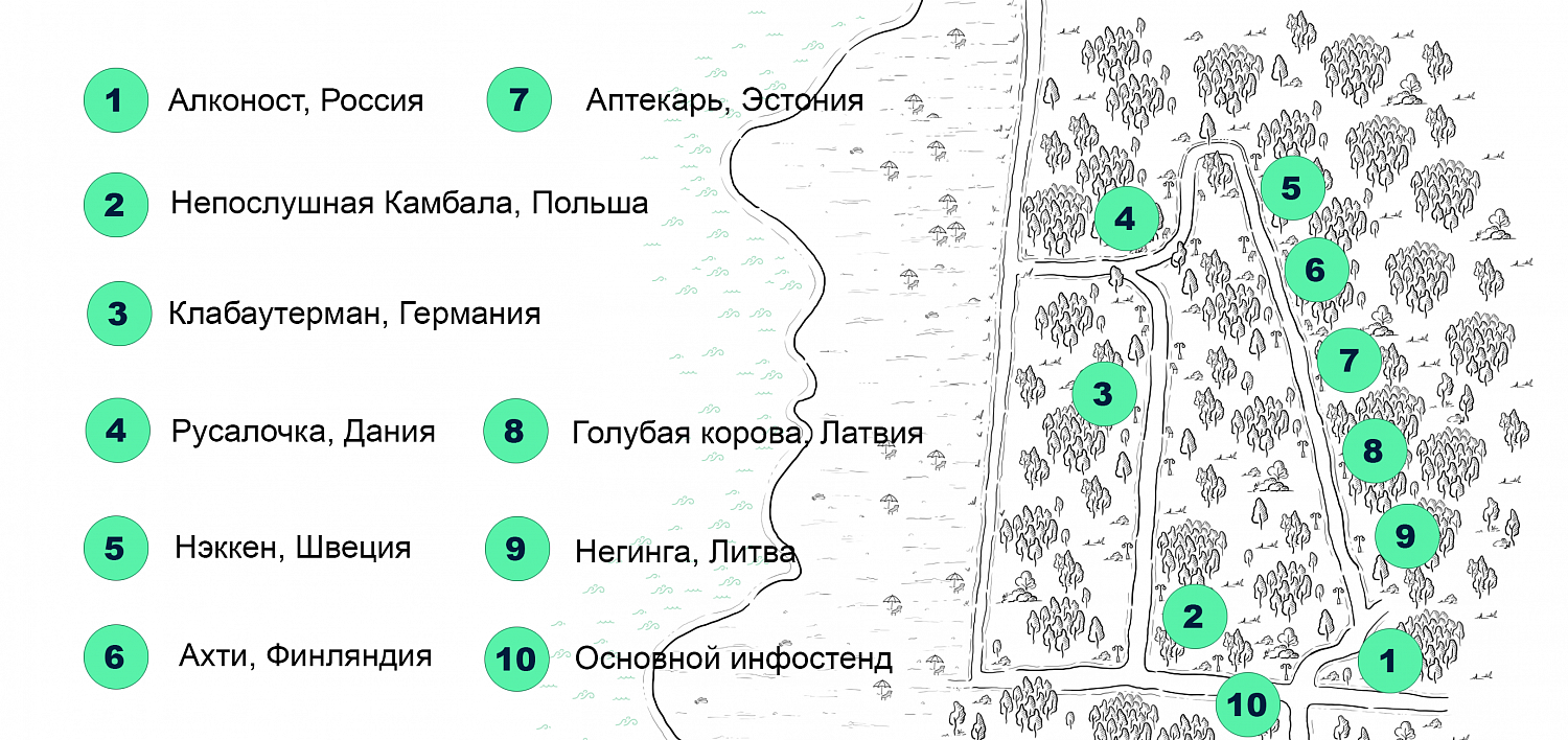 Впереди выходные, проведи день в парке им. М.Беккера в Янтарном изучая сказочный "Сквер стран Балтийского моря".